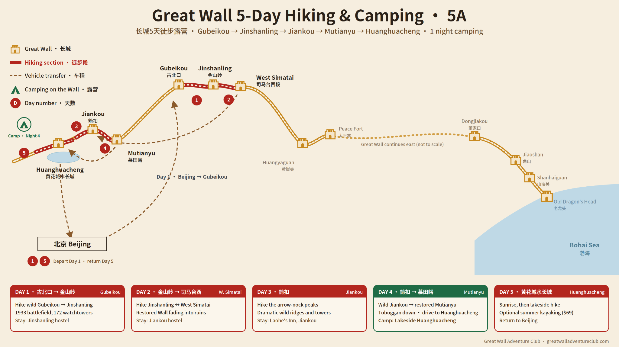 5A Great Wall route map
