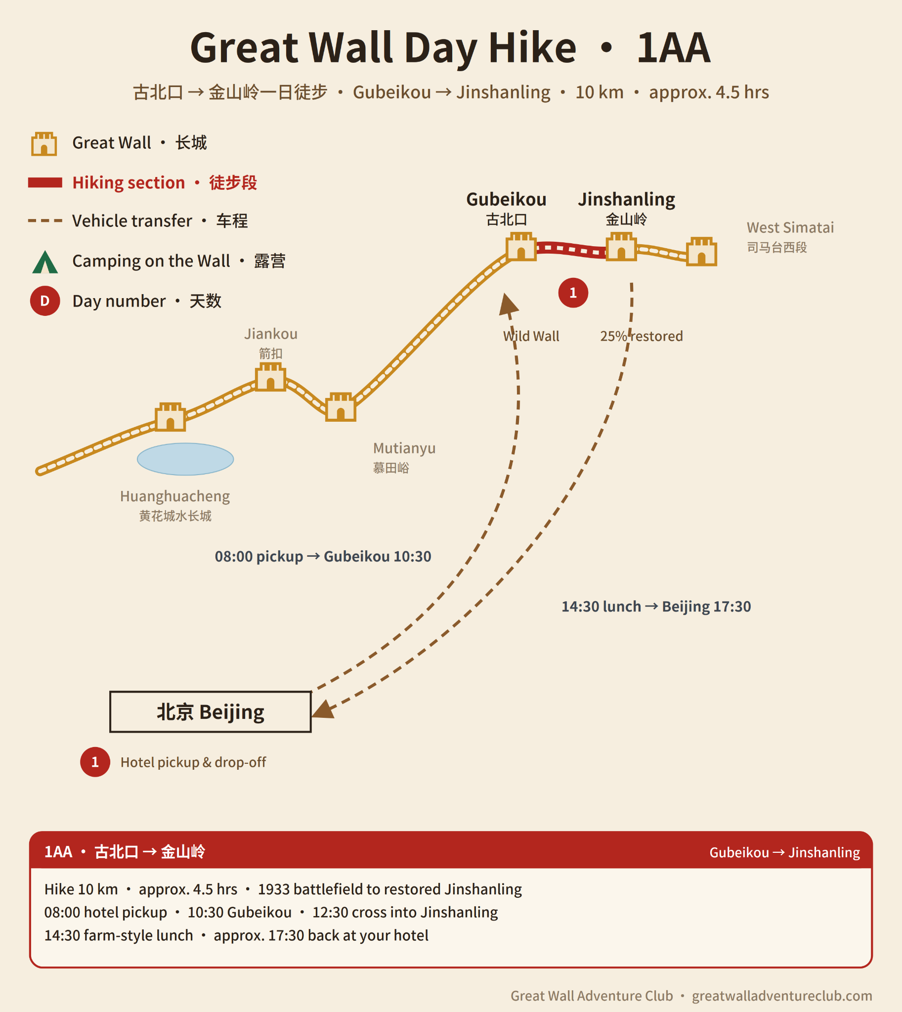 1AA Great Wall route map