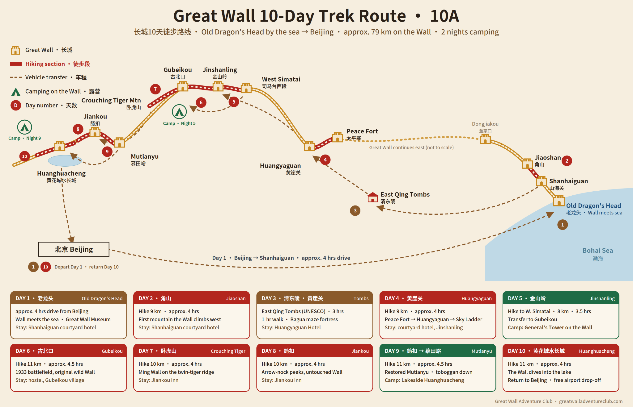 10-DAY Great Wall route map