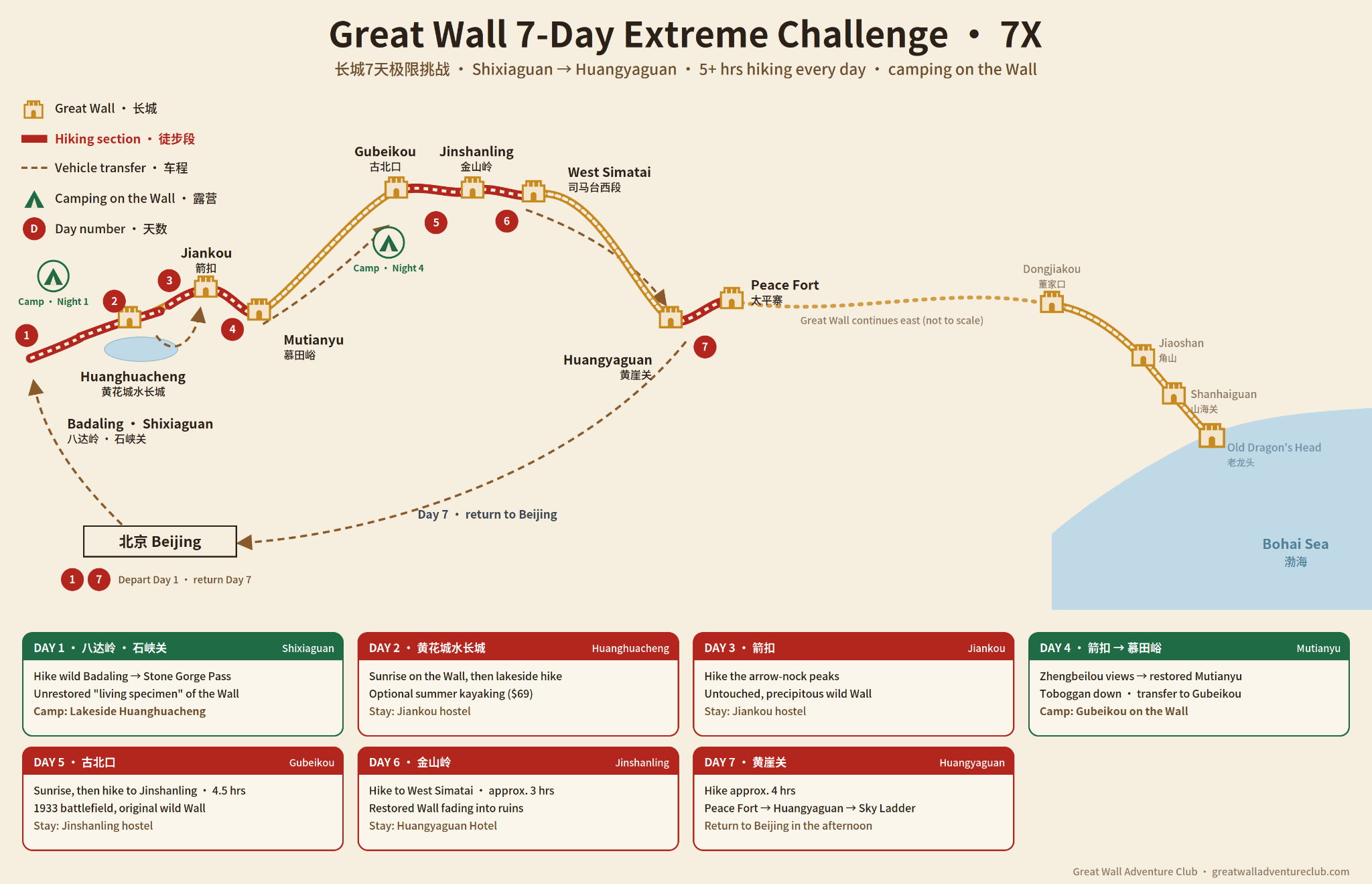 7X Great Wall route map